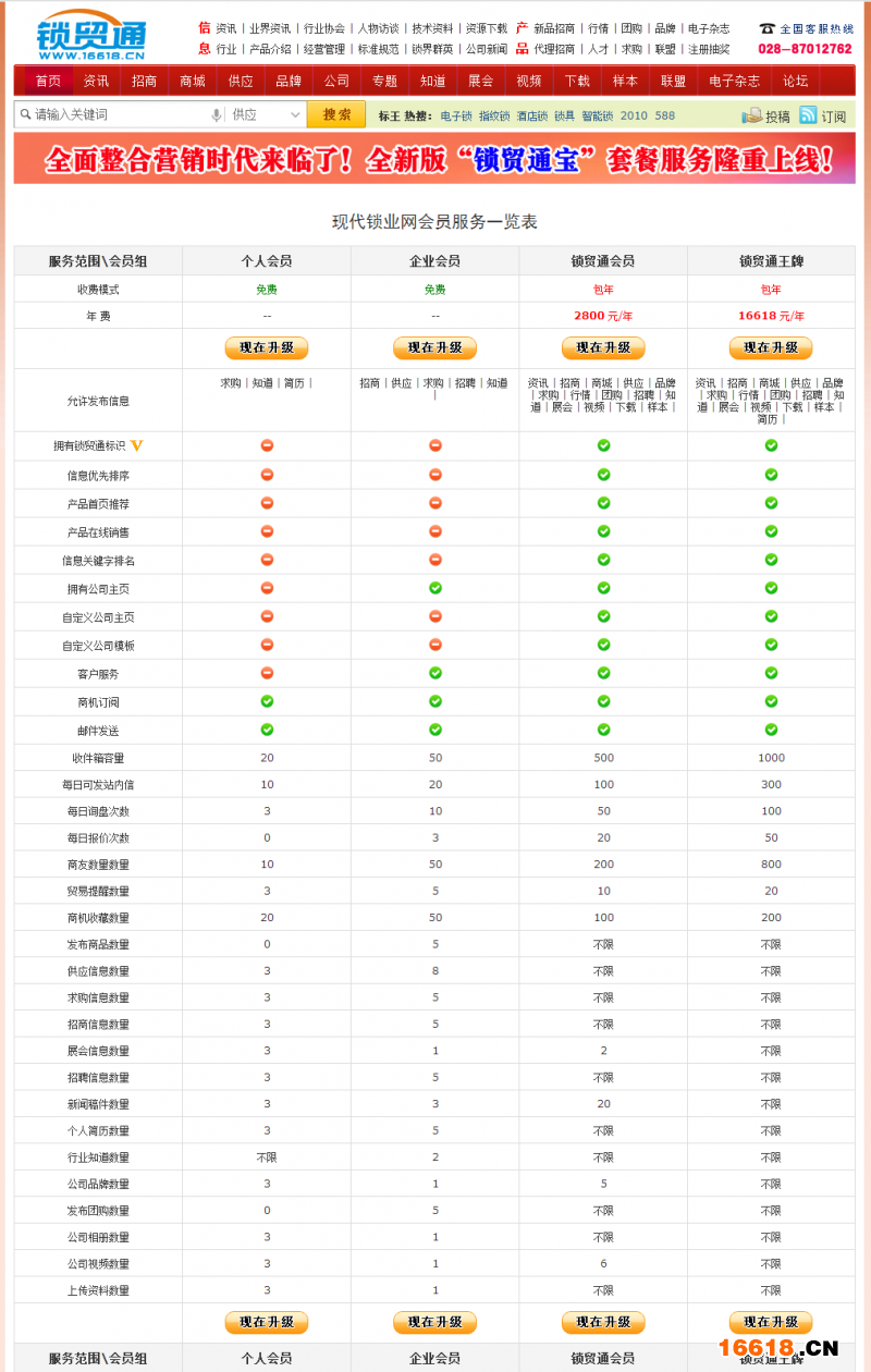 鎖貿(mào)通-免費會員和收費會員的比較