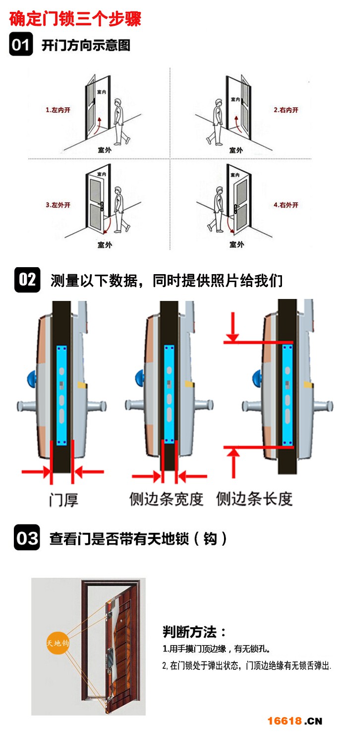 確定門(mén)鎖三個(gè)步驟.jpg