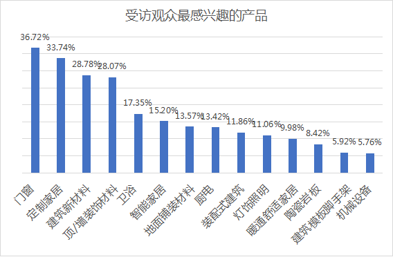 2023中國(guó)（重慶）建筑及裝飾材料博覽會(huì)參展邀請(qǐng)函05043